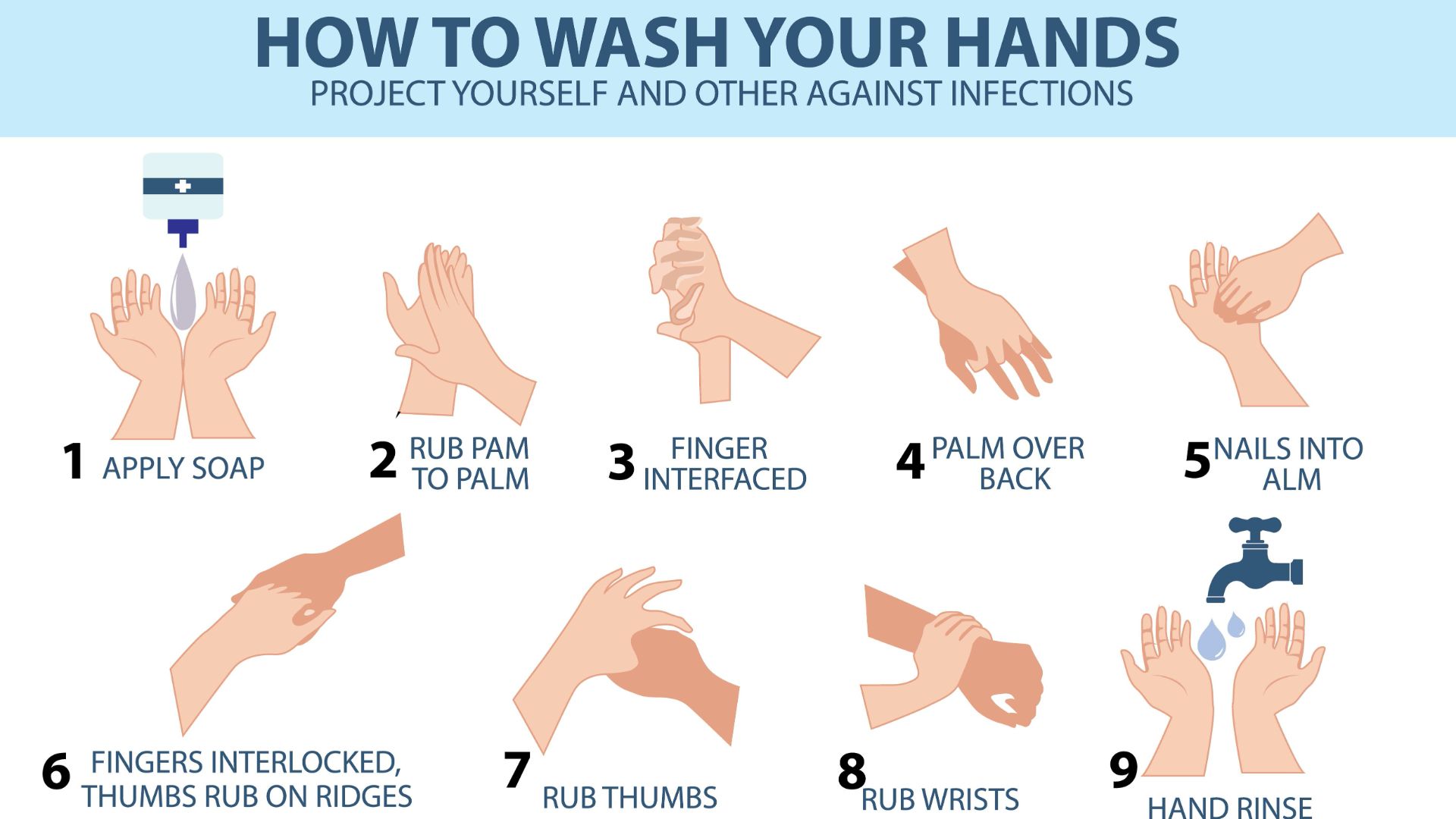 Guide To Handwashing Steps In The Food Service Industry